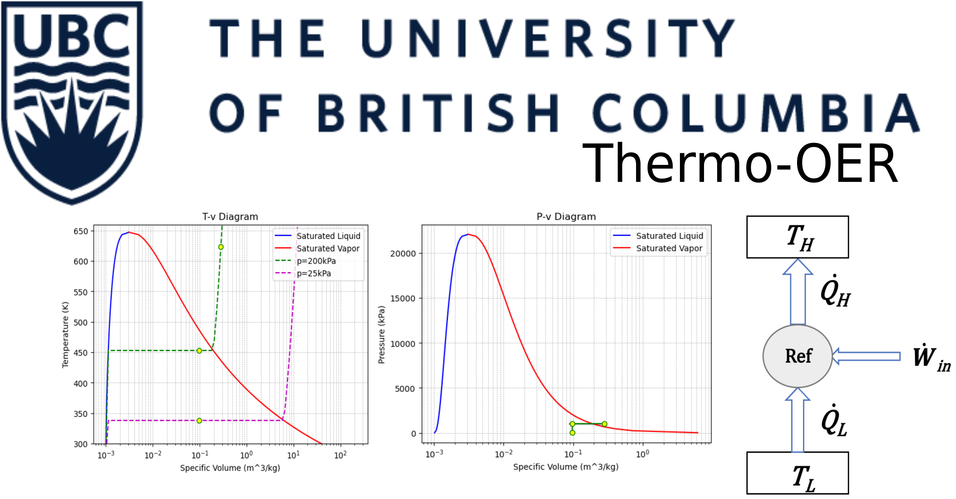 OER Engineering Thermodynamics - Home